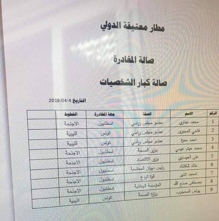 Libyan public figures fleeing to Tunisia and Istanbul