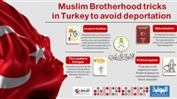 Muslim Brotherhood